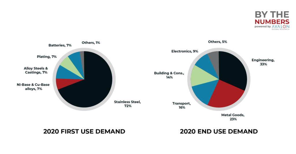 Demand 2020