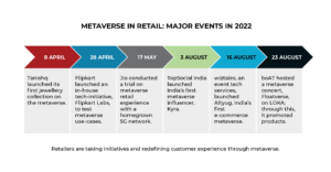 Metaverse in retail