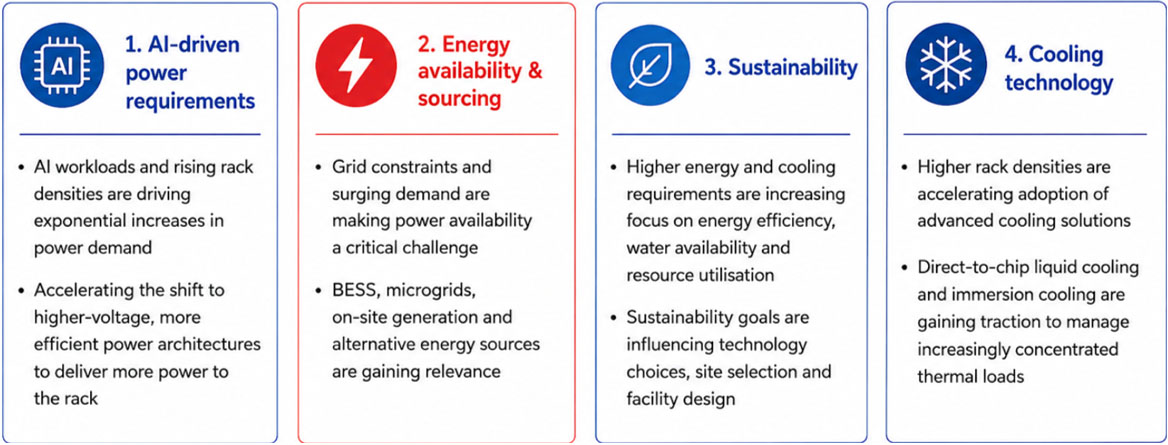 Key trends reshaping data centre infrastructure